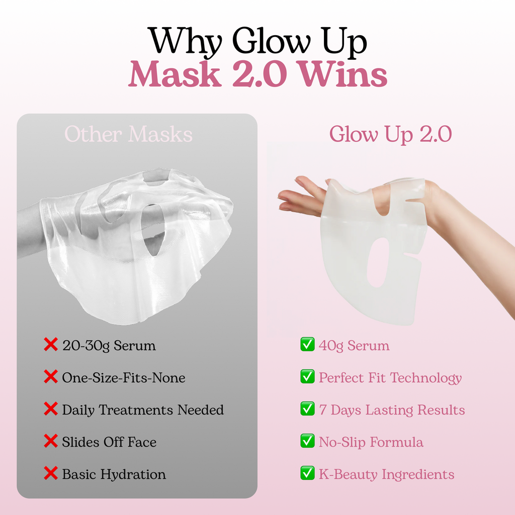 Collagen  Mask